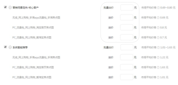 淘寶新手第一課：鉆石展位計(jì)劃結(jié)構(gòu)及投放解讀